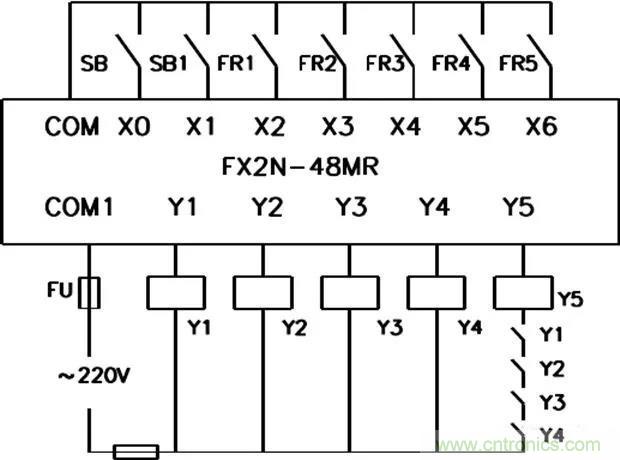 PLC是如何檢測(cè)到電動(dòng)機(jī)故障？需要注意哪些問(wèn)題？