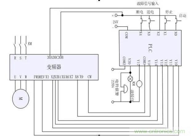 PLC是如何檢測(cè)到電動(dòng)機(jī)故障？需要注意哪些問(wèn)題？