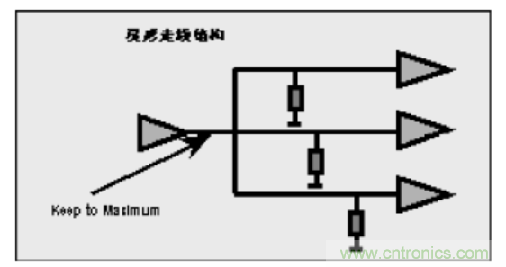 一文搞清楚端接與拓撲是什么? 一文搞清楚端接與拓撲是什么?