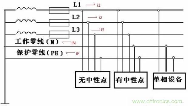萬用表如何測量漏電?如何區分火線和零線 萬用表如何測量漏電?如何區分火線和零線