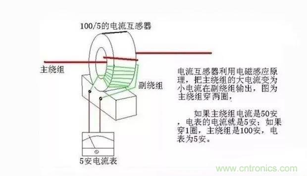 為什么電流互感器二次側不允許短路,也不允許開路? 為什么電流互感器二次側不允許短路,也不允許開路?