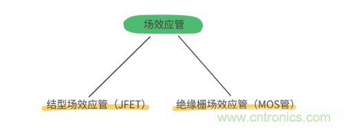 MOS管和IGBT管到底區(qū)別在哪?該如何選擇? MOS管和IGBT管到底區(qū)別在哪?該如何選擇?