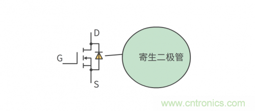 MOS管和IGBT管到底區(qū)別在哪?該如何選擇? MOS管和IGBT管到底區(qū)別在哪?該如何選擇?