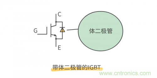 MOS管和IGBT管到底區(qū)別在哪?該如何選擇? MOS管和IGBT管到底區(qū)別在哪?該如何選擇?