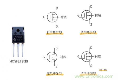 MOS管和IGBT管到底區(qū)別在哪?該如何選擇? MOS管和IGBT管到底區(qū)別在哪?該如何選擇?