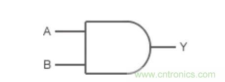 將模擬電路數字化:邏輯電路篇 將模擬電路數字化:邏輯電路篇