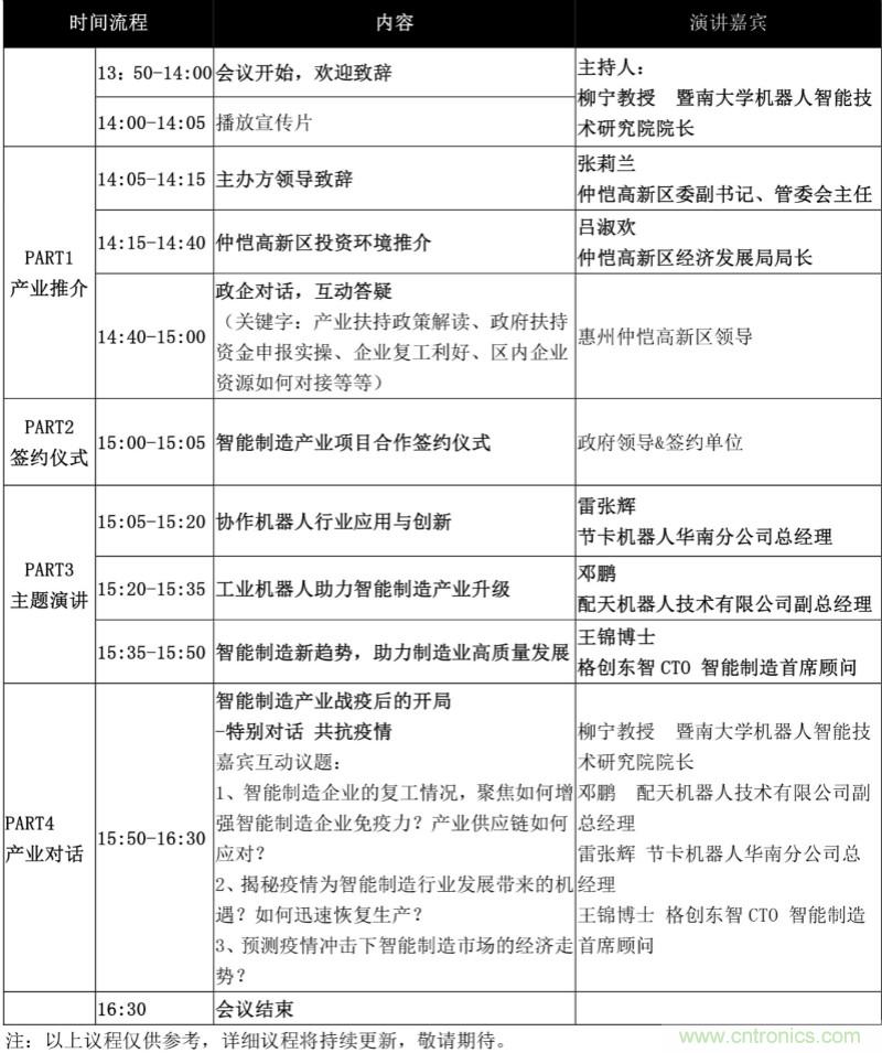論劍智能制造,2020仲愷高新區(qū)在線招商推介會向全球發(fā)出邀請 論劍智能制造,2020仲愷高新區(qū)在線招商推介會向全球發(fā)出邀請