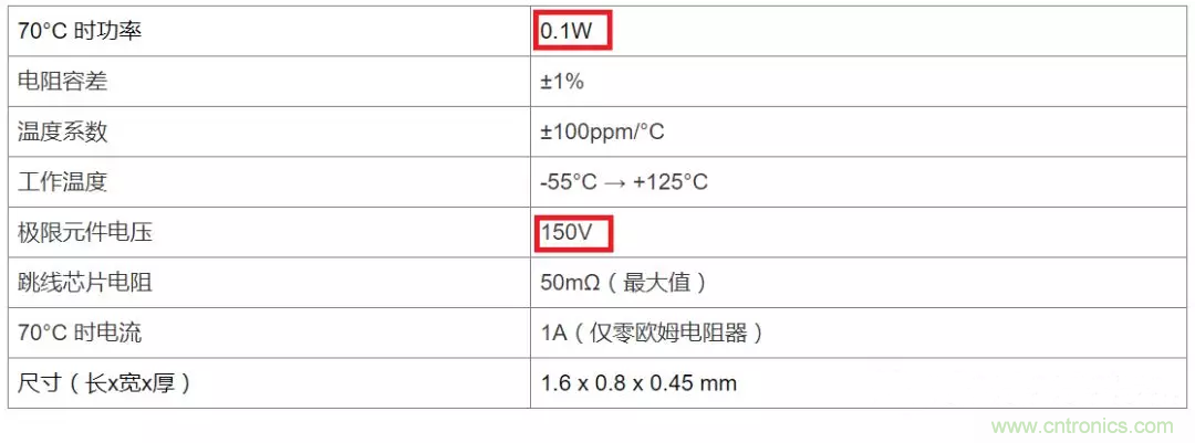 電阻有了“額定功率”,為什么還有“額定電壓”? 電阻有了“額定功率”,為什么還有“額定電壓”?