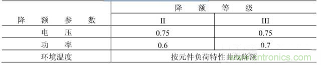 電阻有了“額定功率”,為什么還有“額定電壓”? 電阻有了“額定功率”,為什么還有“額定電壓”?