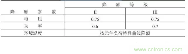 電阻有了“額定功率”,為什么還有“額定電壓”? 電阻有了“額定功率”,為什么還有“額定電壓”?