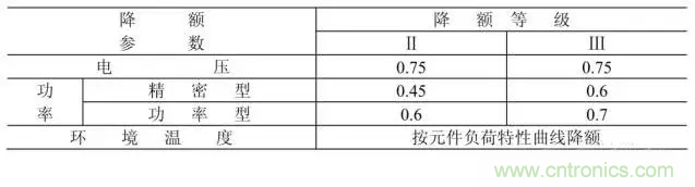 電阻有了“額定功率”,為什么還有“額定電壓”? 電阻有了“額定功率”,為什么還有“額定電壓”?