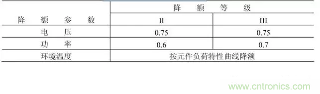電阻有了“額定功率”,為什么還有“額定電壓”? 電阻有了“額定功率”,為什么還有“額定電壓”?