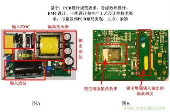 電源模塊應用:EMC的設計優化