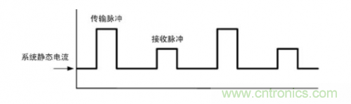 TDMA噪聲難題?你在驅動單通道揚聲器時遇到了哪些? TDMA噪聲難題?你在驅動單通道揚聲器時遇到了哪些?