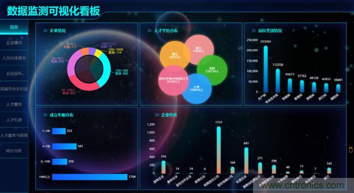 “2020中國(深圳)數字經濟產業·鯤鵬創新大賽”圓滿收官 “2020中國(深圳)數字經濟產業·鯤鵬創新大賽”圓滿收官