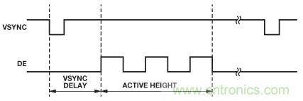 輕松使用HDMI:HDMI-VGA和VGA-HDMI轉換器