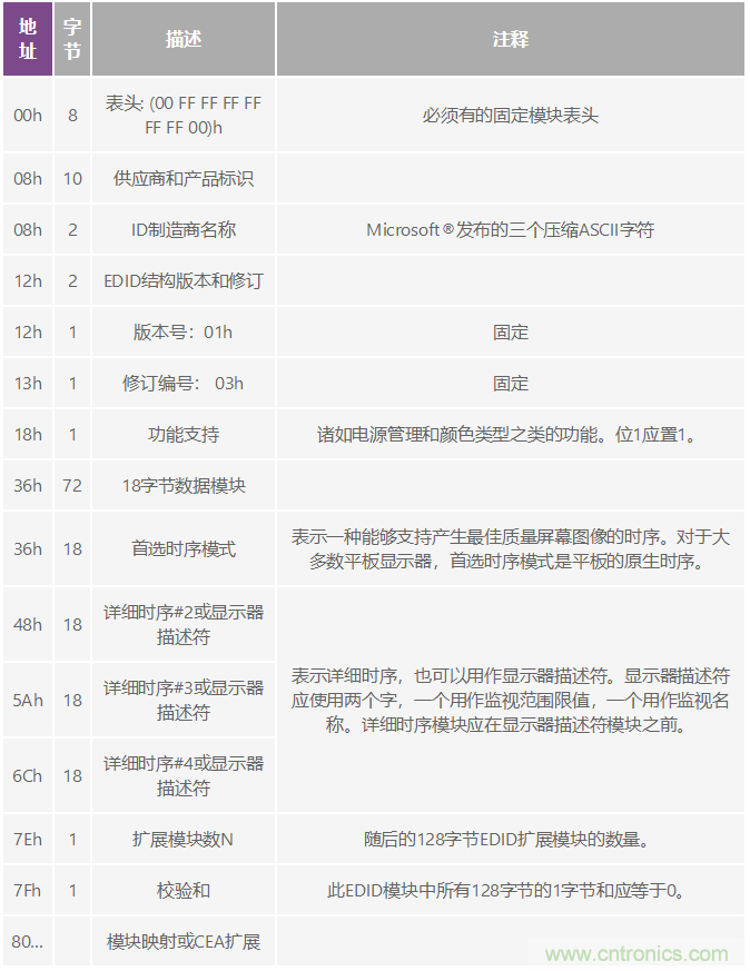 輕松使用HDMI:HDMI-VGA和VGA-HDMI轉換器