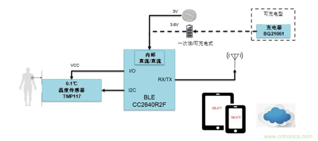 如何設(shè)計一個精準(zhǔn)、熱高效的可穿戴體溫檢測系統(tǒng)？