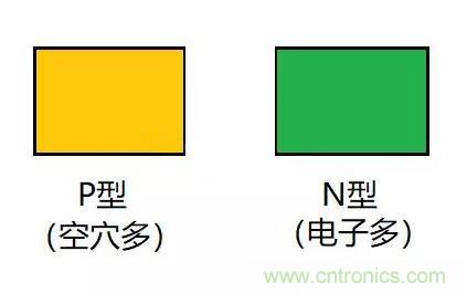 PN結(jié)為什么可以單向?qū)щ姡縋N結(jié)單向?qū)щ娫? title=