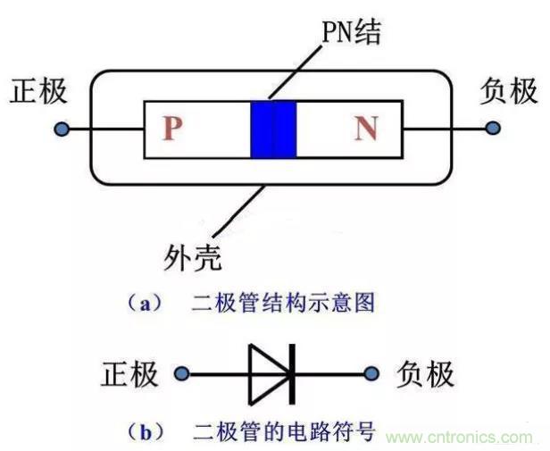 PN結(jié)為什么可以單向?qū)щ姡縋N結(jié)單向?qū)щ娫? title=