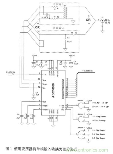 高速ADC輸入信號(hào)接口的挑戰(zhàn)與不同技術(shù)的需求 高速ADC輸入信號(hào)接口的挑戰(zhàn)與不同技術(shù)的需求