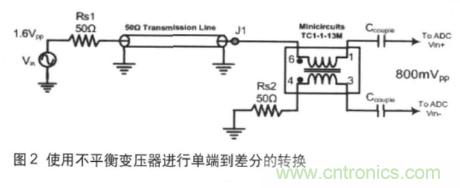 高速ADC輸入信號(hào)接口的挑戰(zhàn)與不同技術(shù)的需求 高速ADC輸入信號(hào)接口的挑戰(zhàn)與不同技術(shù)的需求