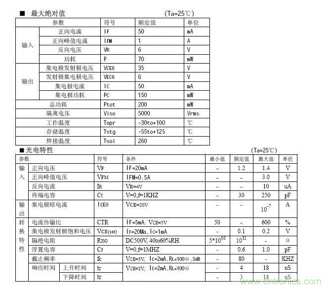必看,猝不及防的玄妙!開關電源快速確定反饋回路的參數 必看,猝不及防的玄妙!開關電源快速確定反饋回路的參數