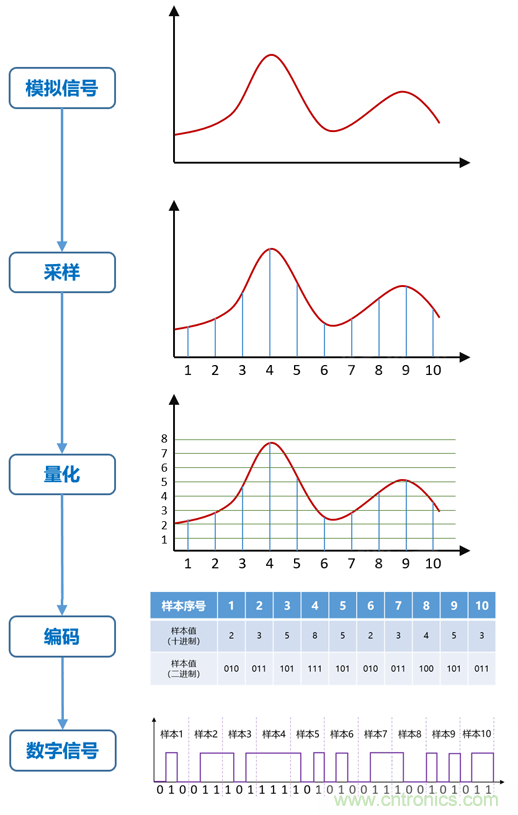 基帶、射頻，還有誰不了解的嗎？看這里來?。。? title=