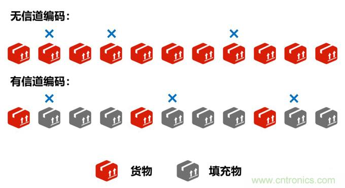 基帶、射頻，還有誰不了解的嗎？看這里來！??！