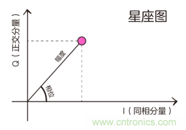 基帶、射頻，還有誰不了解的嗎？看這里來?。。? title=