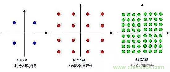 基帶、射頻，還有誰不了解的嗎？看這里來?。。? title=