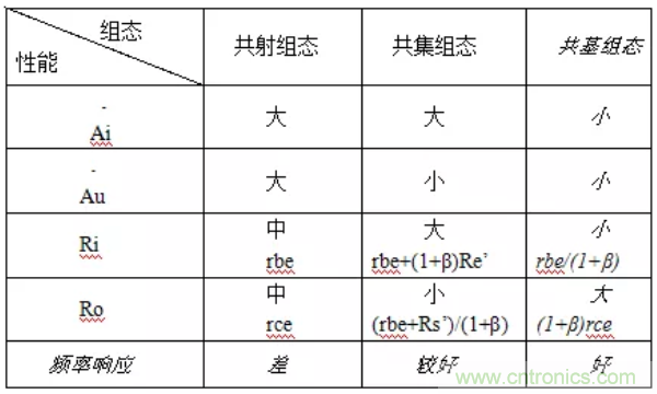 基本放大電路里的這些問題你知道嗎?