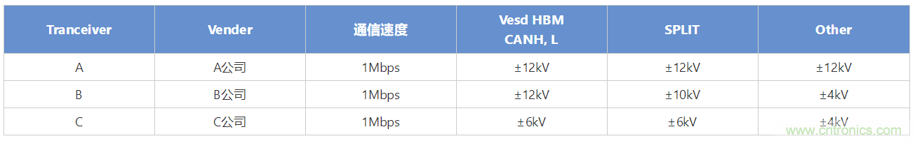 穩(wěn)壓、TVS二極管和壓敏電阻的區(qū)別?使用時應進行比較的4個要點