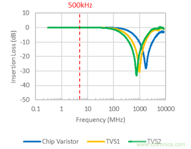 穩(wěn)壓、TVS二極管和壓敏電阻的區(qū)別?使用時應進行比較的4個要點