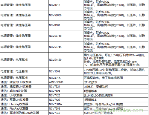 高能效的主驅(qū)逆變器方案有助解決里程焦慮,提高電動汽車的采用率