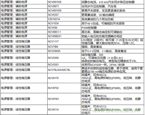 高能效的主驅(qū)逆變器方案有助解決里程焦慮,提高電動汽車的采用率