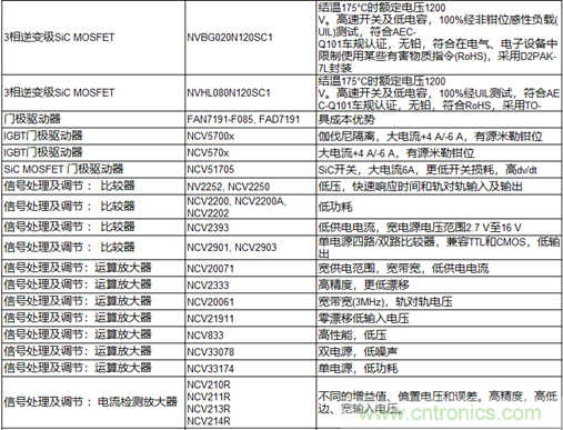 高能效的主驅(qū)逆變器方案有助解決里程焦慮,提高電動汽車的采用率