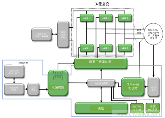 高能效的主驅(qū)逆變器方案有助解決里程焦慮,提高電動汽車的采用率