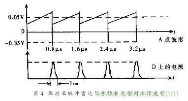 詳解微功率脈沖雷達(dá)的運(yùn)動(dòng)傳感器的電路設(shè)計(jì) 詳解微功率脈沖雷達(dá)的運(yùn)動(dòng)傳感器的電路設(shè)計(jì)