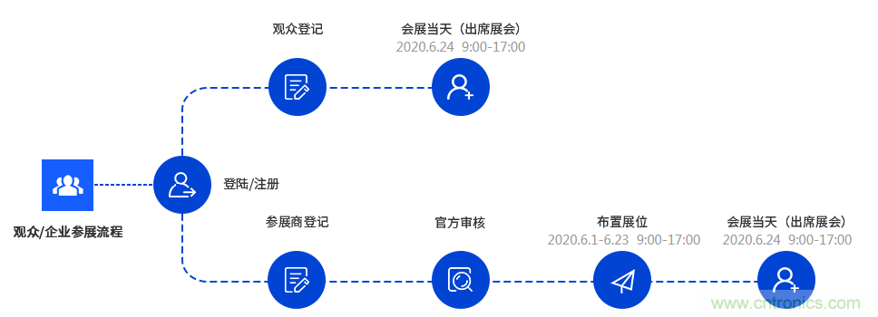 燃AI引擎，WAIE 2020世界人工智能大會震撼來襲！