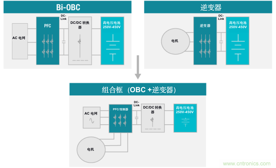 TI新能源汽車多合一動力總成系統解決方案，助您快速實現輕量、高效、降本