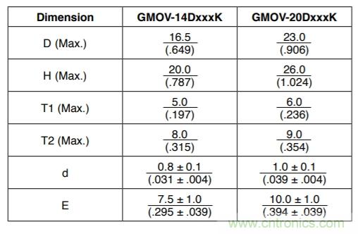 融合GDT和MOV,Bourns打造創新型過壓保護器件 融合GDT和MOV,Bourns打造創新型過壓保護器件