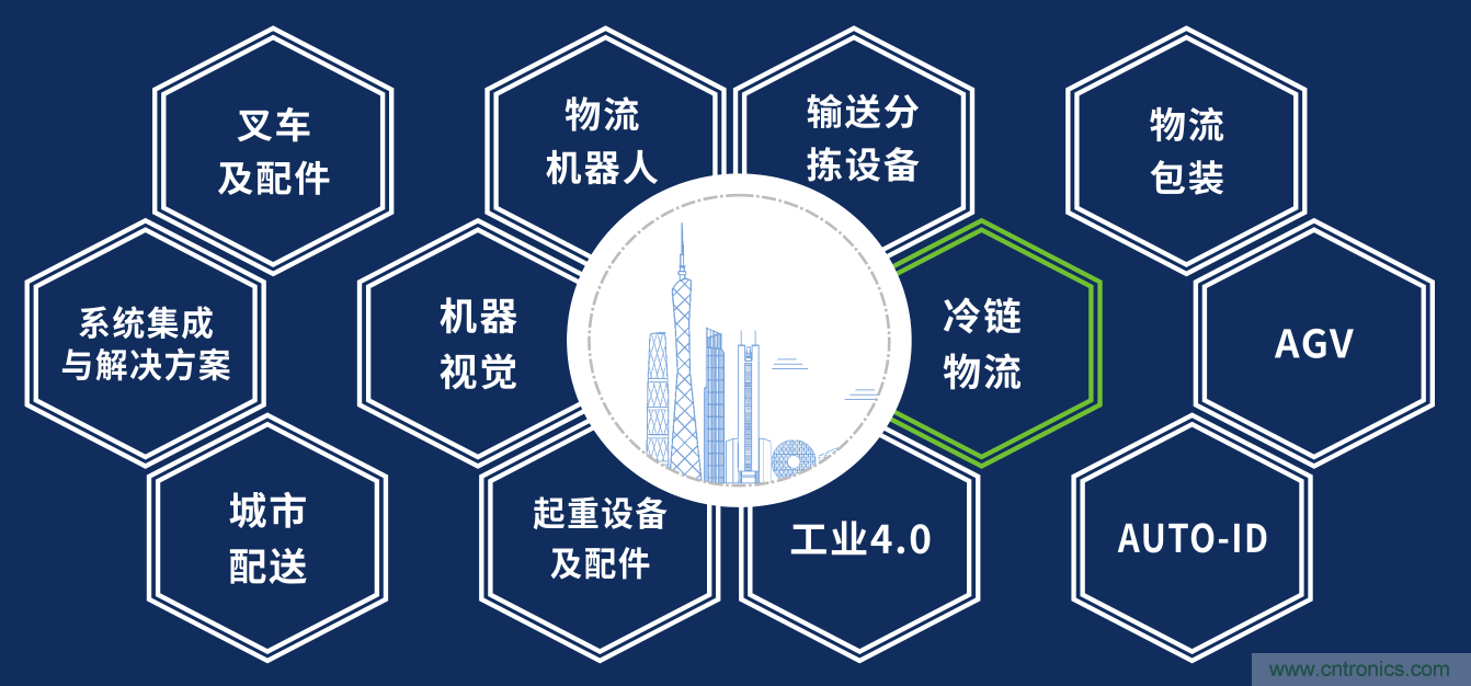 2020中國(廣州)國際物流裝備與技術展覽會 2020中國(廣州)國際物流裝備與技術展覽會