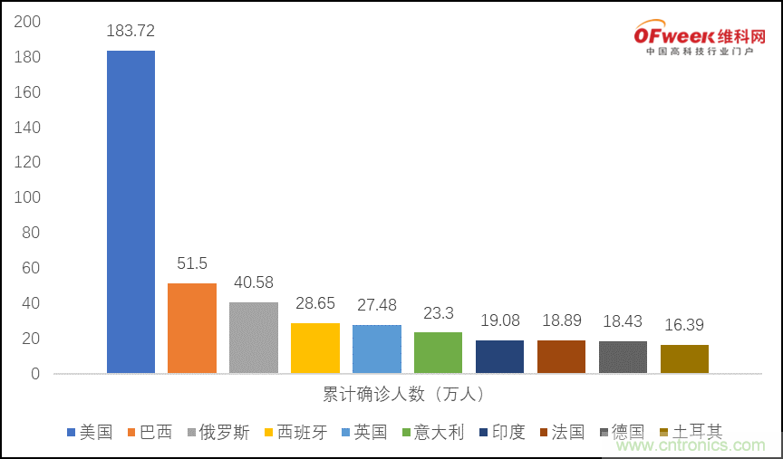疫情之下的中美貿易 LED企業該如何應對? 疫情之下的中美貿易 LED企業該如何應對?