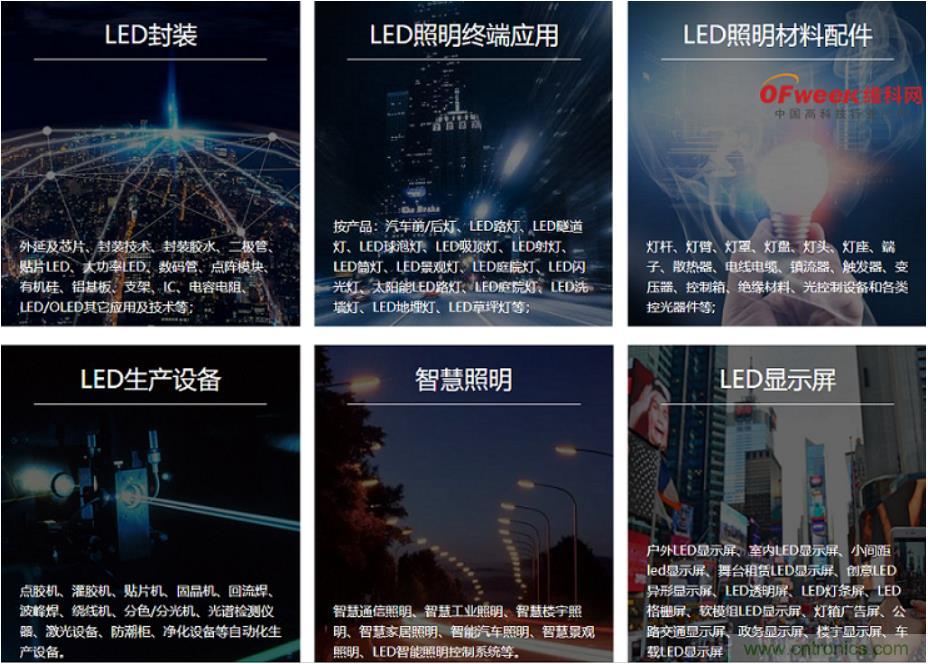 疫情之下的中美貿易 LED企業該如何應對? 疫情之下的中美貿易 LED企業該如何應對?