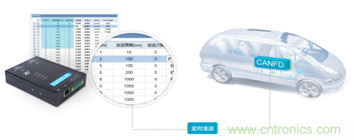未來智能網聯汽車的整車架構會是什么樣 未來智能網聯汽車的整車架構會是什么樣