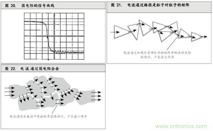 10個技術(shù)理由：金屬箔電阻內(nèi)在特殊設(shè)計(jì)
