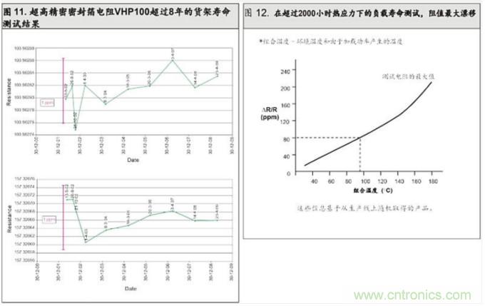 10個技術(shù)理由：金屬箔電阻內(nèi)在特殊設(shè)計(jì)