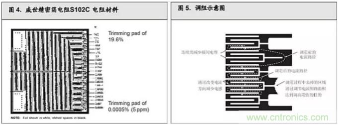 10個技術(shù)理由：金屬箔電阻內(nèi)在特殊設(shè)計(jì)