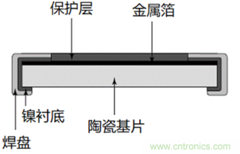 10個技術(shù)理由：金屬箔電阻內(nèi)在特殊設(shè)計(jì)